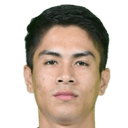 Bikash Singh Sagolsem