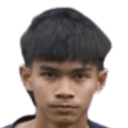 Ak Hadi Danish Bin Pg Hamizal