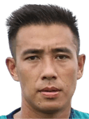 malla bhabindra thakuri