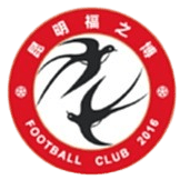 Kunming Fu Zhi Bo U15