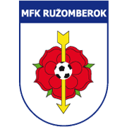 SCP روزومبيروكU19