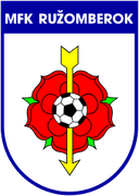 एमएफके रज़ोम्बेरोक महिला