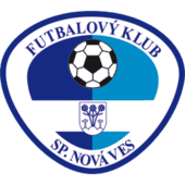 स्पिस्का नोवा वेस