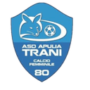 আপ্রিলিয়া