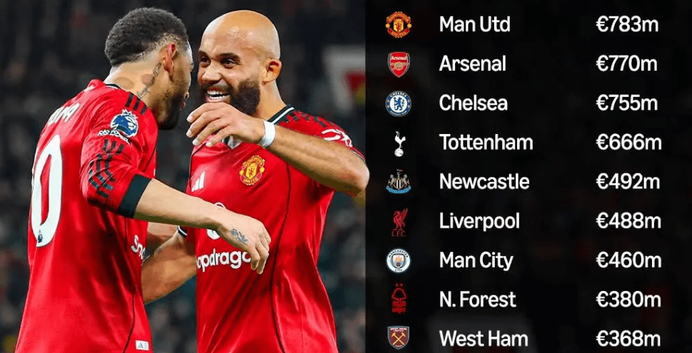 €783M शुद्ध खर्च का राजा! मैन यूटीडी ने पीएल 5-सीजन सूची में शीर्ष स्थान हासिल किया, ब्राइटन एकमात्र लाभदायक क्लब!
